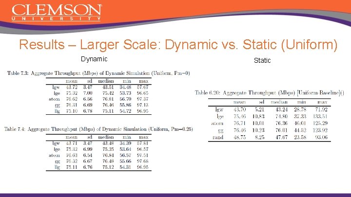 Results – Larger Scale: Dynamic vs. Static (Uniform) Dynamic Static 