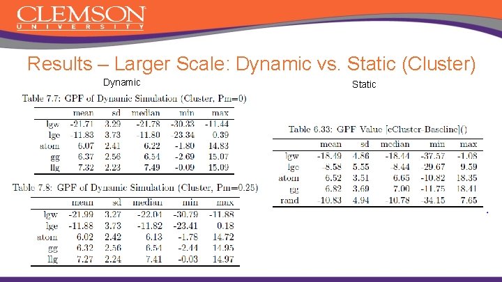 Results – Larger Scale: Dynamic vs. Static (Cluster) Dynamic Static 