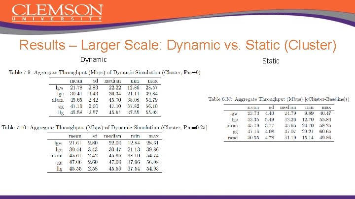 Results – Larger Scale: Dynamic vs. Static (Cluster) Dynamic Static 