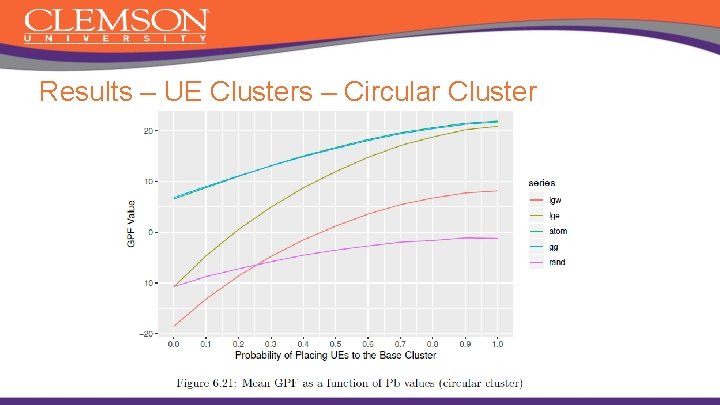 Results – UE Clusters – Circular Cluster 