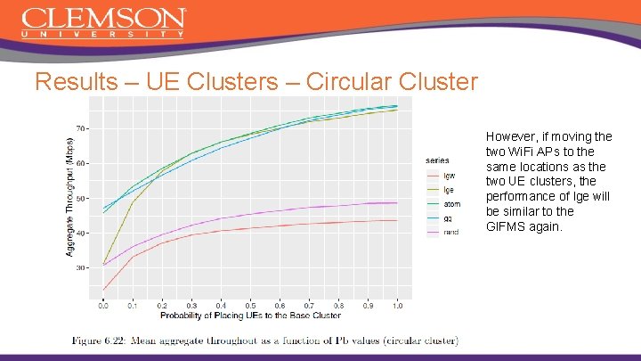Results – UE Clusters – Circular Cluster However, if moving the two Wi. Fi
