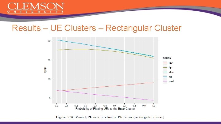 Results – UE Clusters – Rectangular Cluster 