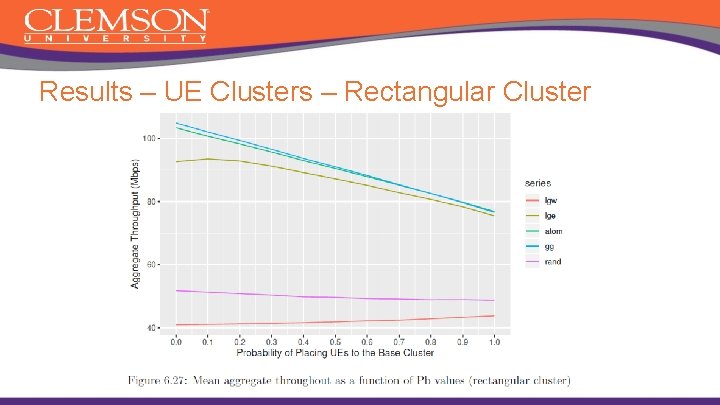 Results – UE Clusters – Rectangular Cluster 