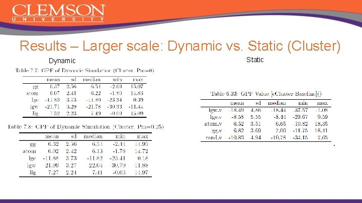 Results – Larger scale: Dynamic vs. Static (Cluster) Dynamic Static 
