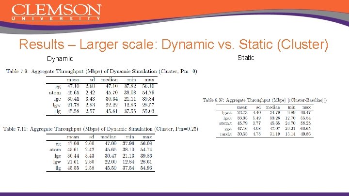 Results – Larger scale: Dynamic vs. Static (Cluster) Dynamic Static 