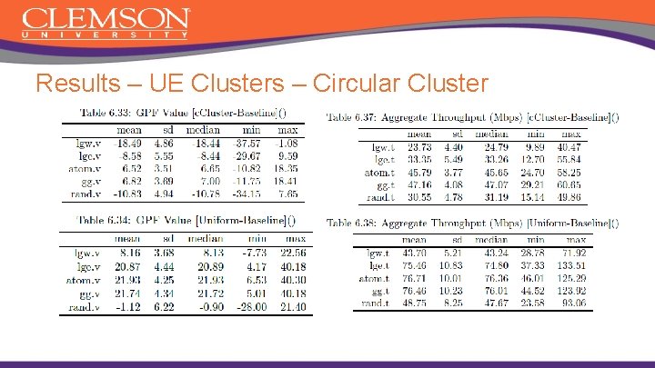 Results – UE Clusters – Circular Cluster 