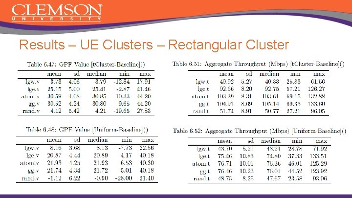 Results – UE Clusters – Rectangular Cluster 