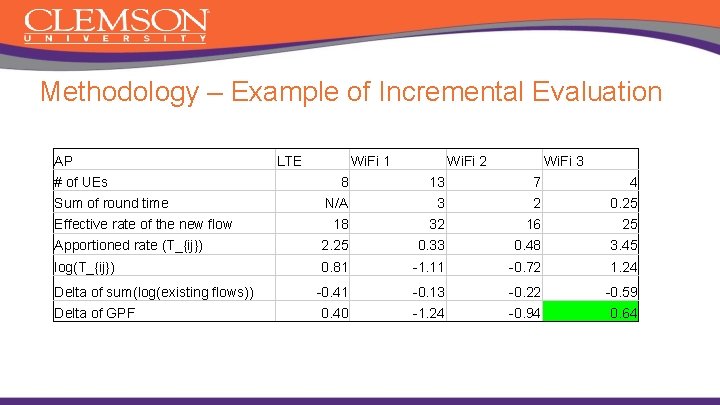 Methodology – Example of Incremental Evaluation AP # of UEs LTE Wi. Fi 1