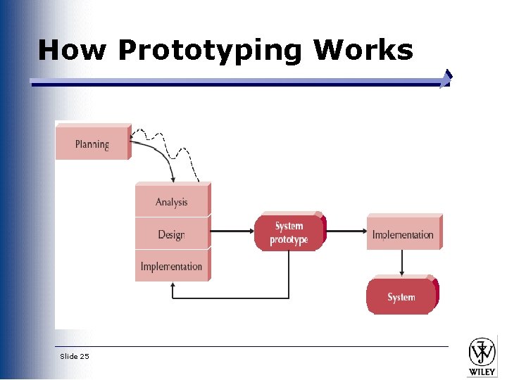 How Prototyping Works Slide 25 