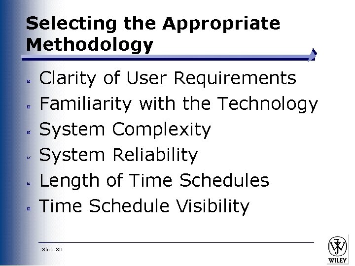 Selecting the Appropriate Methodology Clarity of User Requirements Familiarity with the Technology System Complexity
