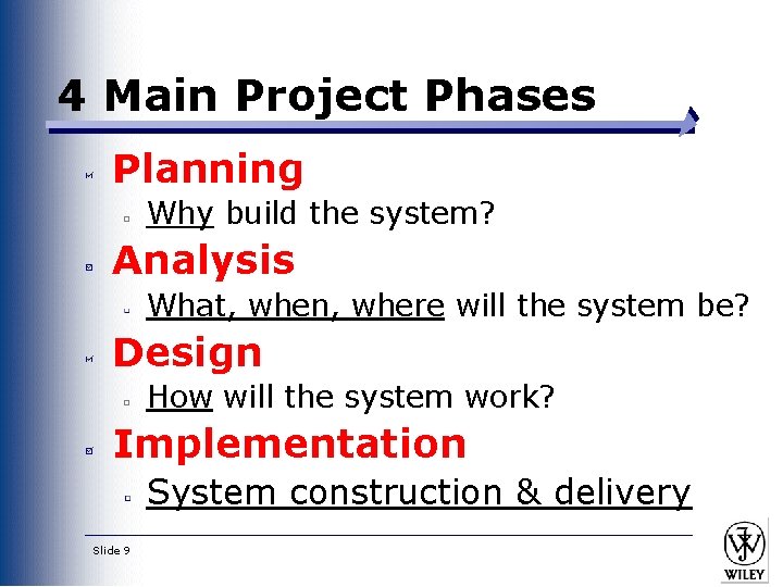 4 Main Project Phases Planning Why build the system? Analysis What, when, where will