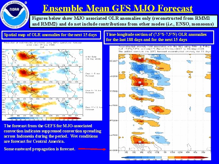 Ensemble Mean GFS MJO Forecast Figures below show MJO associated OLR anomalies only (reconstructed