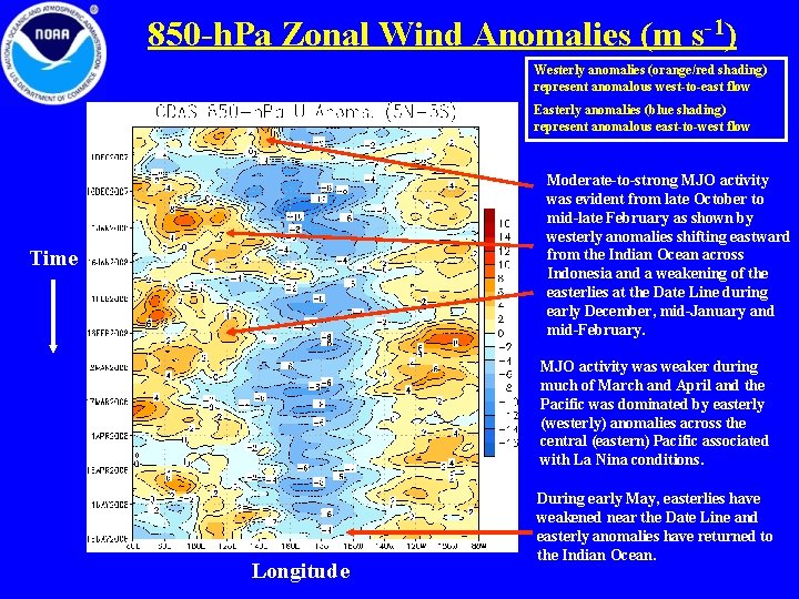 850 -h. Pa Zonal Wind Anomalies (m s-1) Westerly anomalies (orange/red shading) represent anomalous