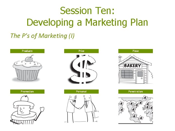 Session Ten: Developing a Marketing Plan The P’s of Marketing (I) Products Price Place Session Ten: Developing a Marketing Plan The P’s of Marketing (I) Products Price Place