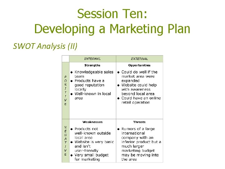 Session Ten: Developing a Marketing Plan SWOT Analysis (II) Session Ten: Developing a Marketing Plan SWOT Analysis (II)