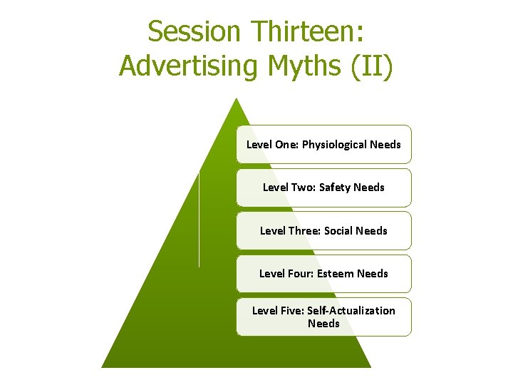 Session Thirteen: Advertising Myths (II) Level One: Physiological Needs Level Two: Safety Needs Level Session Thirteen: Advertising Myths (II) Level One: Physiological Needs Level Two: Safety Needs Level