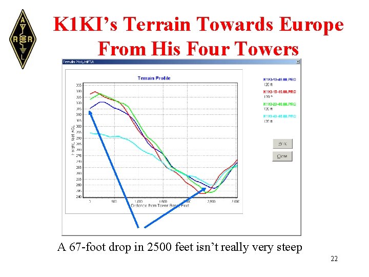 K 1 KI’s Terrain Towards Europe From His Four Towers A 67 -foot drop