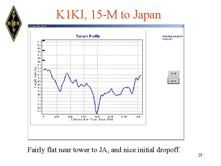K 1 KI, 15 -M to Japan Fairly flat near tower to JA, and