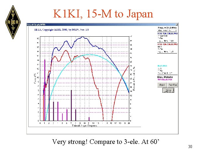 K 1 KI, 15 -M to Japan Very strong! Compare to 3 -ele. At