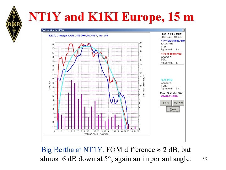 NT 1 Y and K 1 KI Europe, 15 m Big Bertha at NT
