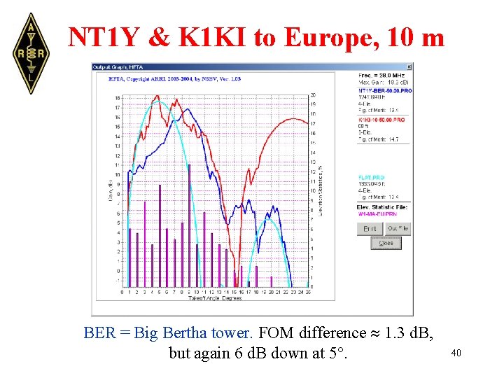 NT 1 Y & K 1 KI to Europe, 10 m BER = Big