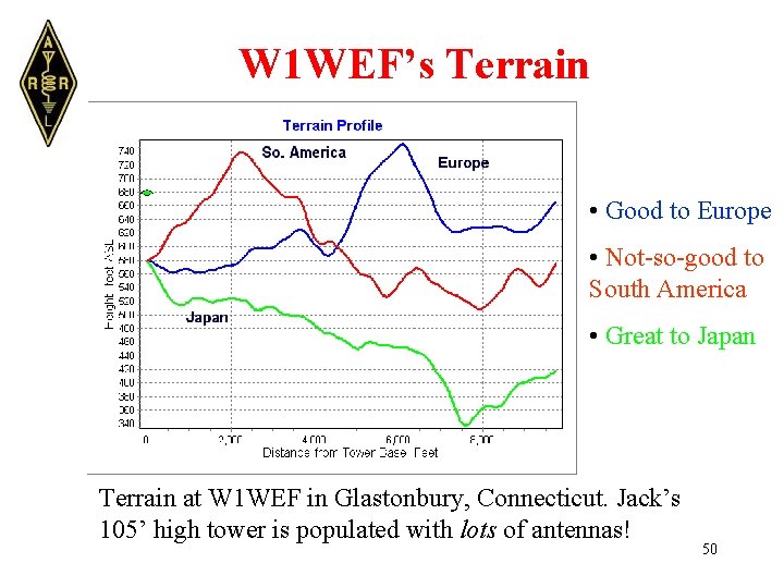 W 1 WEF’s Terrain • Good to Europe • Not-so-good to South America •