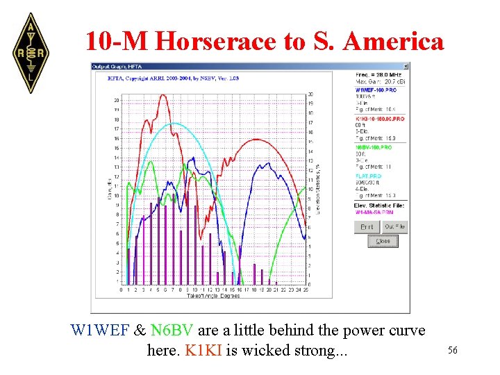 10 -M Horserace to S. America W 1 WEF & N 6 BV are