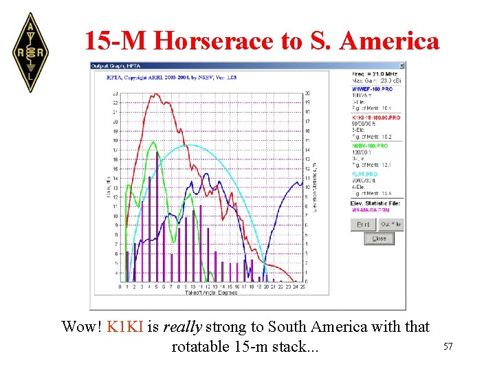 15 -M Horserace to S. America Wow! K 1 KI is really strong to