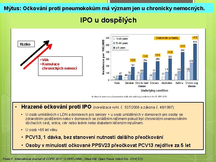 Mýtus: Očkování proti pneumokokům má význam jen u chronicky nemocných. 7 IPO u dospělých