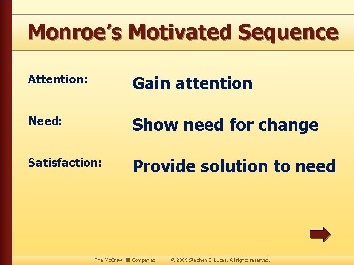 Monroe’s Motivated Sequence Attention: Gain attention Need: Show need for change Satisfaction: Provide solution