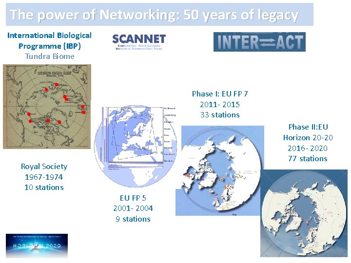 The power of Networking: 50 years of legacy International Biological Programme (IBP) Tundra Biome
