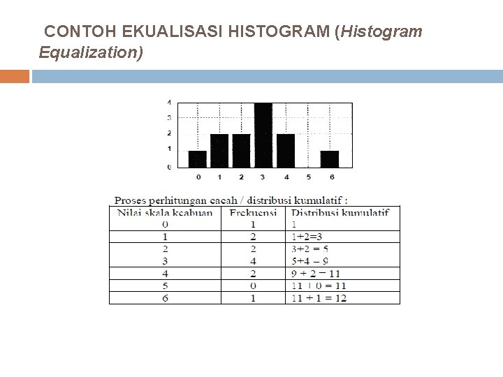 CONTOH EKUALISASI HISTOGRAM (Histogram Equalization) 