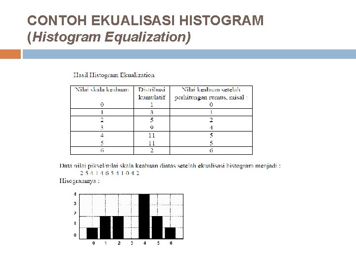 CONTOH EKUALISASI HISTOGRAM (Histogram Equalization) 