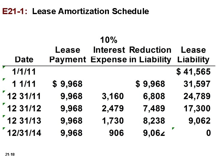 E 21 -1: Lease Amortization Schedule 21 -18 