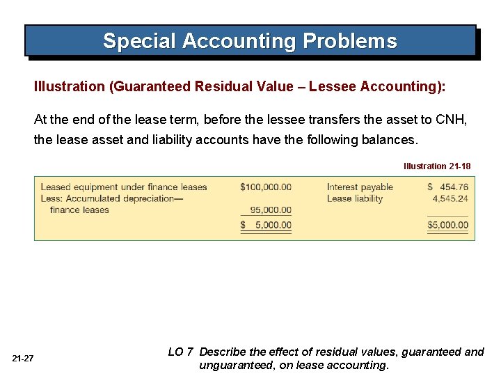 Special Accounting Problems Illustration (Guaranteed Residual Value – Lessee Accounting): At the end of