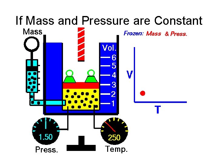 If Mass and Pressure are Constant 