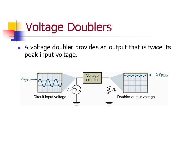 Voltage Doublers n A voltage doubler provides an output that is twice its peak Voltage Doublers n A voltage doubler provides an output that is twice its peak