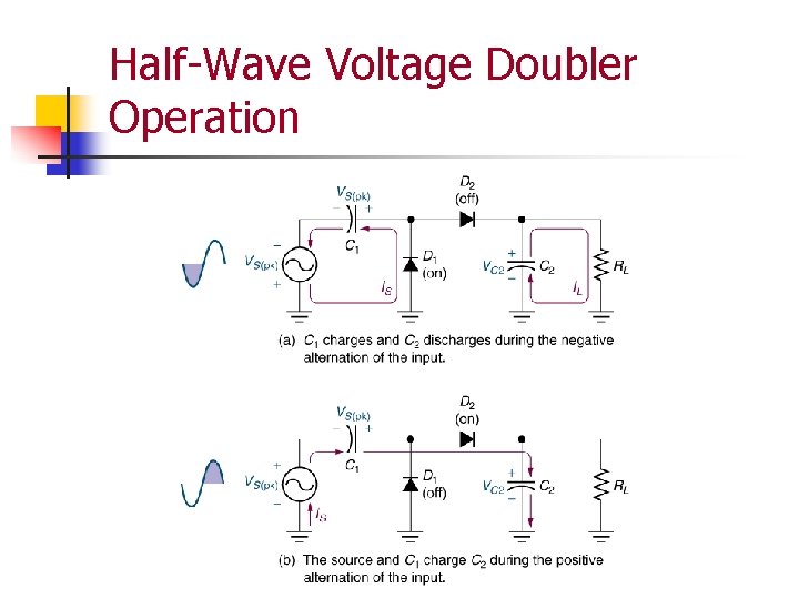 Half-Wave Voltage Doubler Operation Half-Wave Voltage Doubler Operation