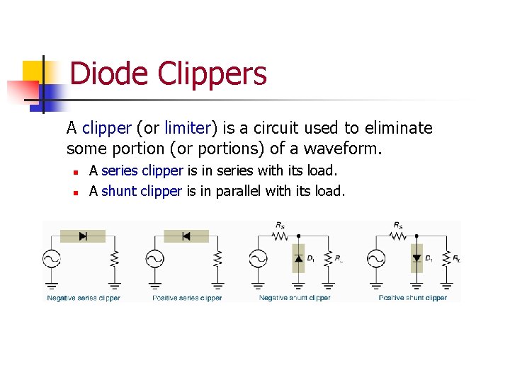 Diode Clippers A clipper (or limiter) is a circuit used to eliminate some portion Diode Clippers A clipper (or limiter) is a circuit used to eliminate some portion