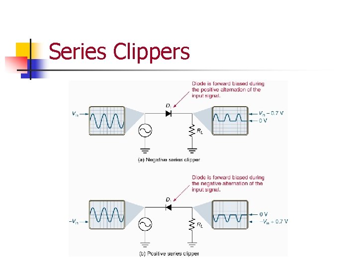 Series Clippers Series Clippers
