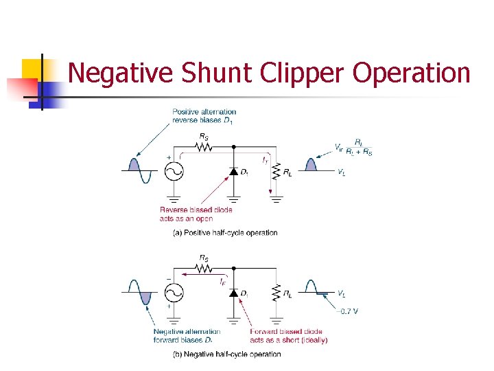 Negative Shunt Clipper Operation Negative Shunt Clipper Operation
