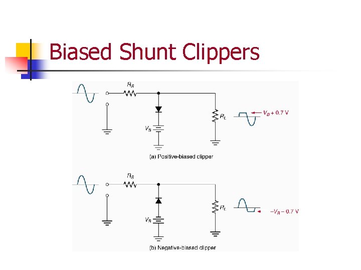 Biased Shunt Clippers Biased Shunt Clippers