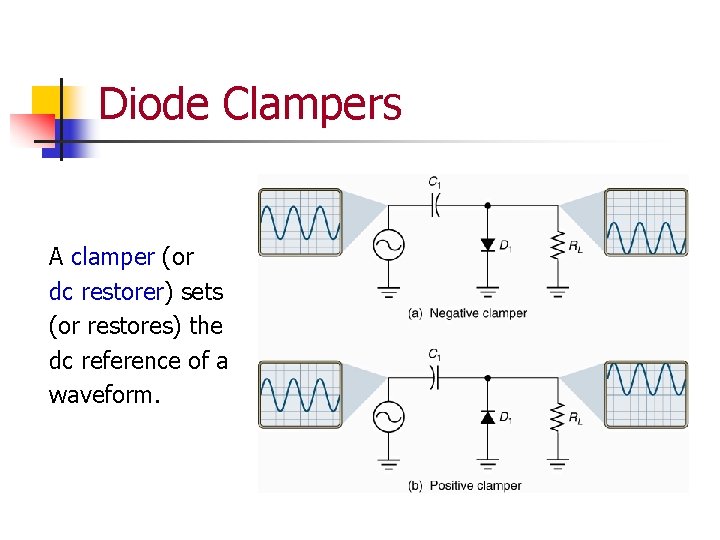 Diode Clampers A clamper (or dc restorer) sets (or restores) the dc reference of Diode Clampers A clamper (or dc restorer) sets (or restores) the dc reference of