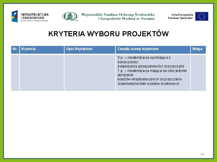 Unia Europejska Fundusz Spójności KRYTERIA WYBORU PROJEKTÓW Nr Kryteria Opis Kryterium Zasady oceny kryterium