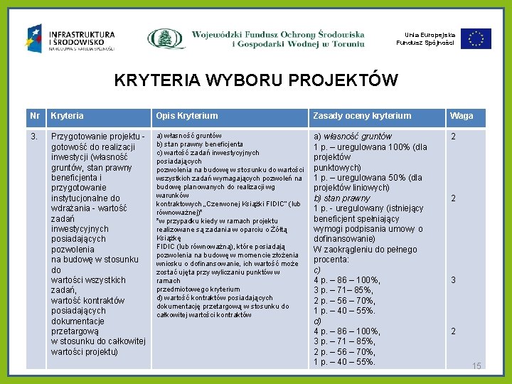 Unia Europejska Fundusz Spójności KRYTERIA WYBORU PROJEKTÓW Nr Kryteria Opis Kryterium Zasady oceny kryterium