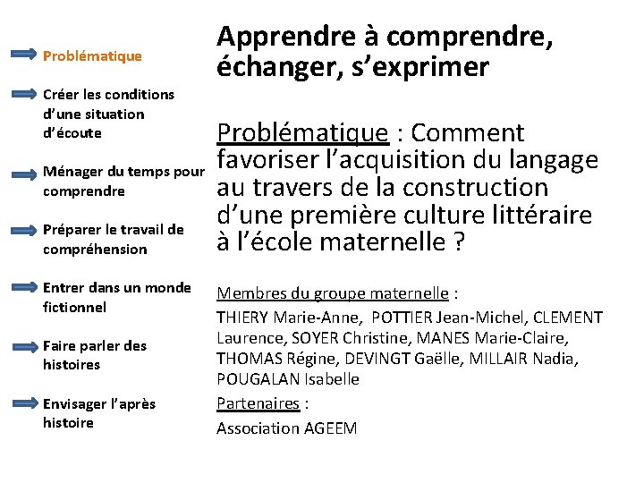 Problématique Créer les conditions d’une situation d’écoute Ménager du temps pour comprendre Préparer le