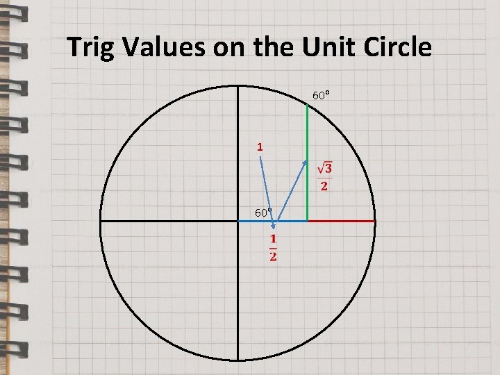 Trig Values on the Unit Circle 60 o 1 60 o 