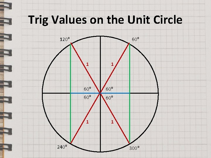 Trig Values on the Unit Circle 120 o 60 o 1 60 o 60