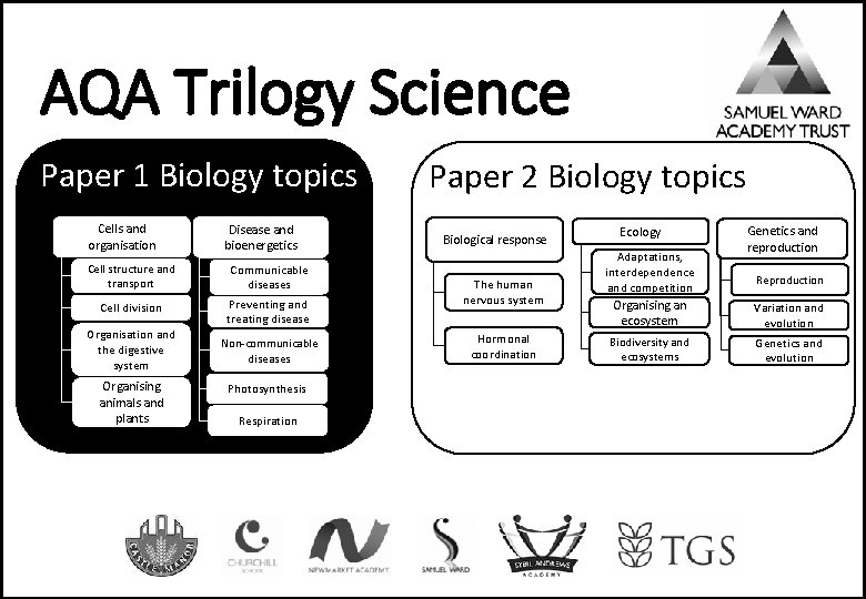 AQA Trilogy Science Paper 1 Biology topics Paper 2 Biology topics Cells and organisation