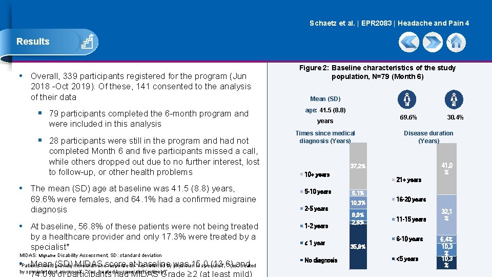 Schaetz et al. | EPR 2083 | Headache and Pain 4 Results • Overall,